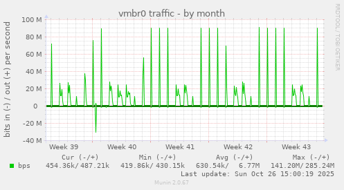 vmbr0 traffic