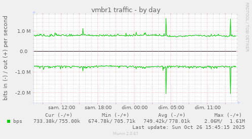vmbr1 traffic