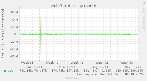 vmbr1 traffic