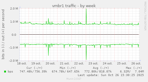 vmbr1 traffic