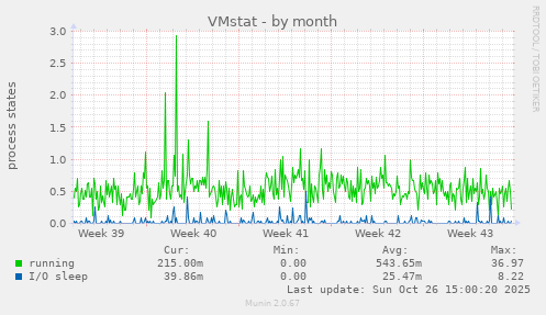 VMstat