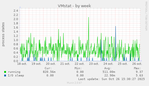 VMstat