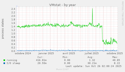 VMstat