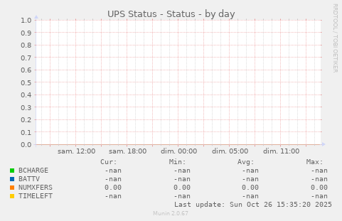 UPS Status - Status