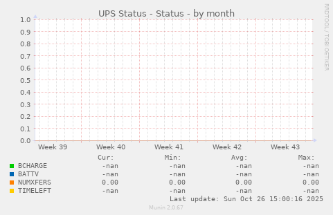 UPS Status - Status