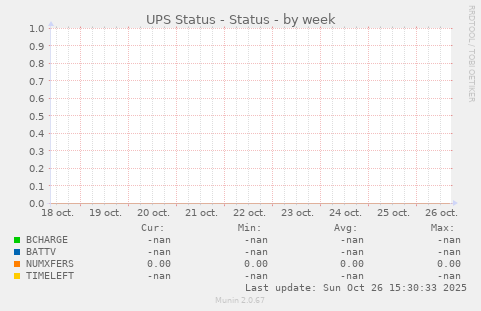 UPS Status - Status