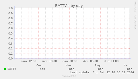 BATTV