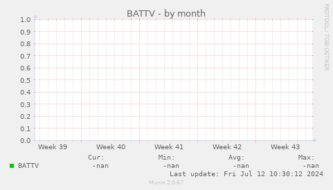 BATTV