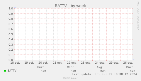 BATTV