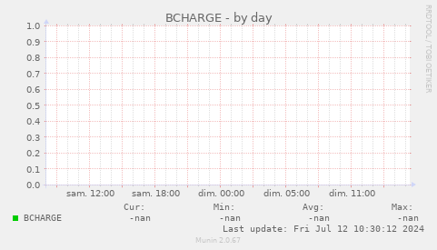 BCHARGE