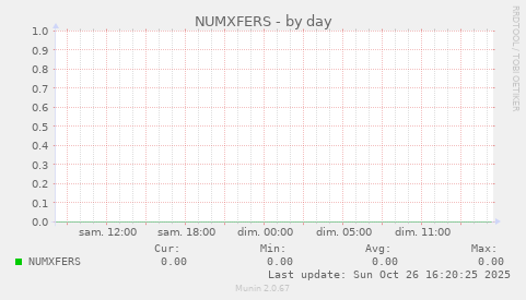 NUMXFERS