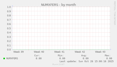 NUMXFERS