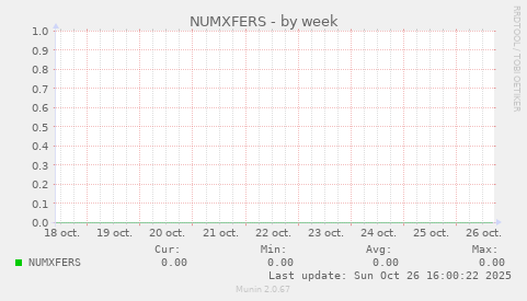 NUMXFERS