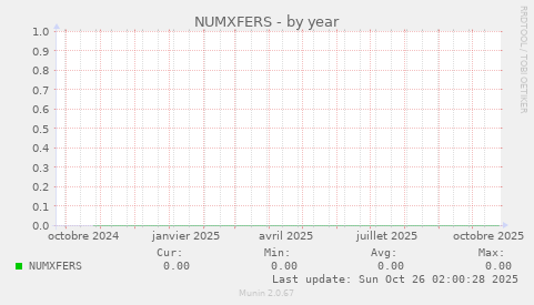 NUMXFERS