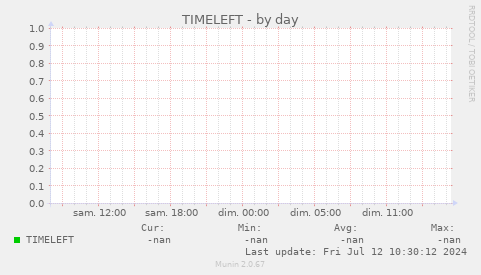 TIMELEFT