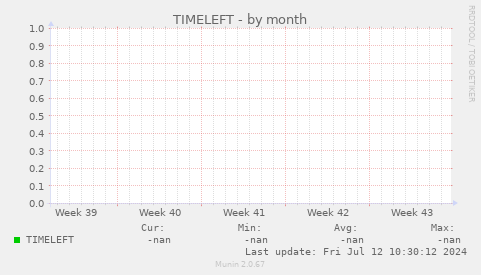 TIMELEFT