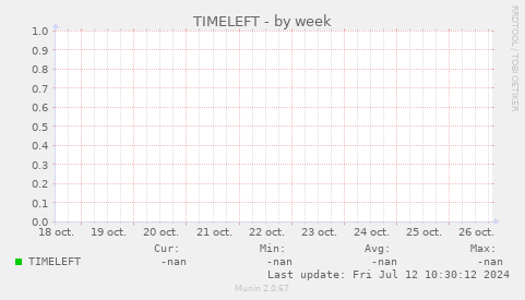 TIMELEFT