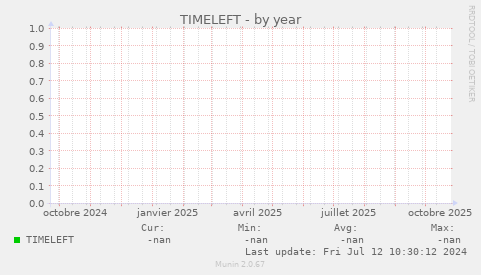 TIMELEFT