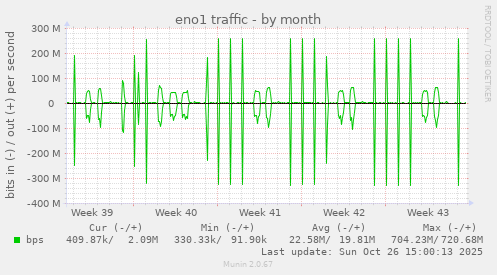 eno1 traffic