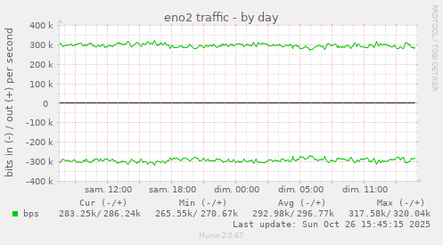 eno2 traffic