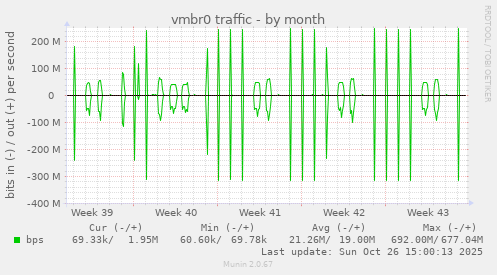 vmbr0 traffic