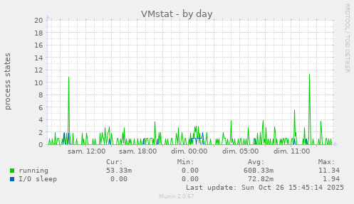 VMstat