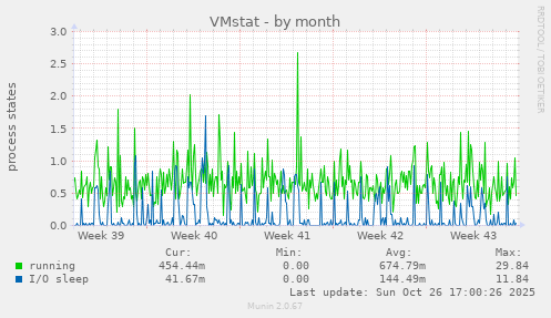 VMstat