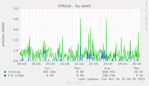 VMstat