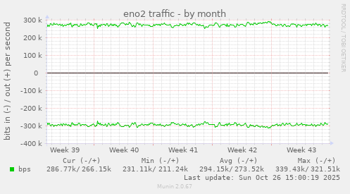 eno2 traffic