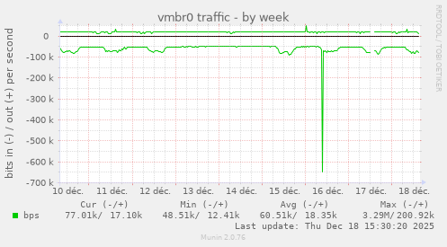 vmbr0 traffic