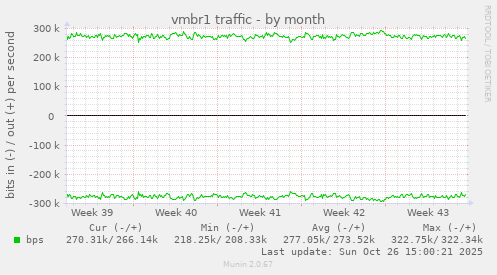 vmbr1 traffic