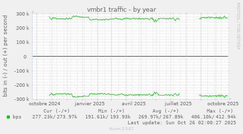 vmbr1 traffic