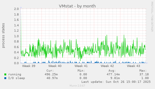 VMstat