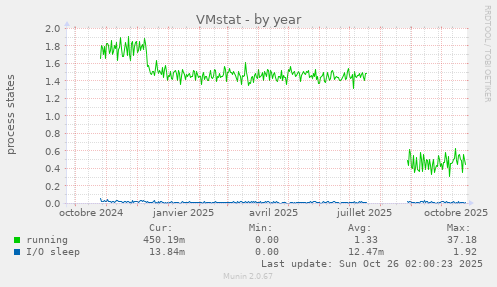 VMstat
