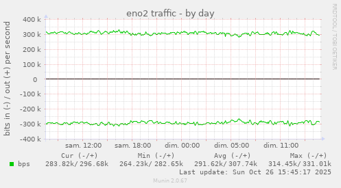 eno2 traffic