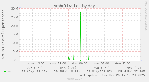 vmbr0 traffic