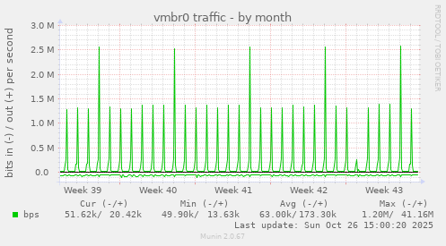 vmbr0 traffic