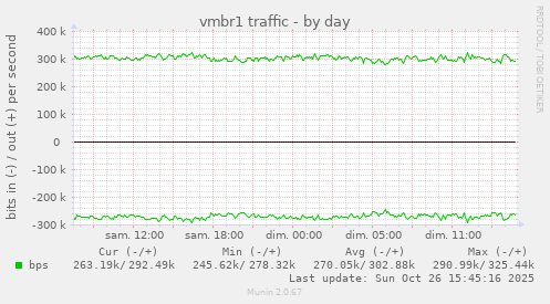vmbr1 traffic