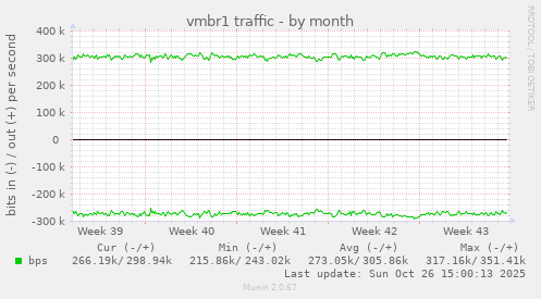 vmbr1 traffic