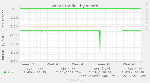 vmbr2 traffic