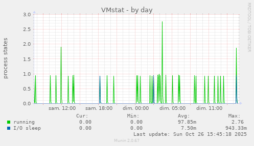 VMstat