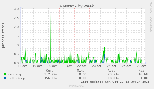 VMstat