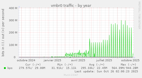 vmbr0 traffic