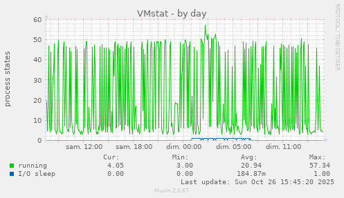 VMstat