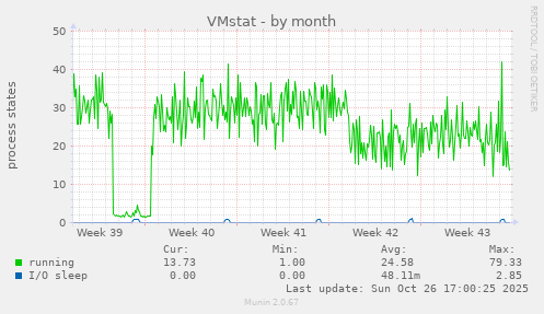 VMstat