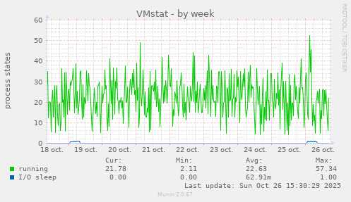 VMstat
