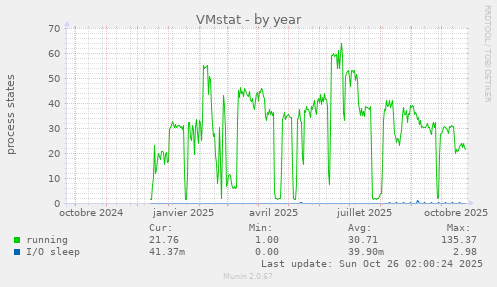 VMstat