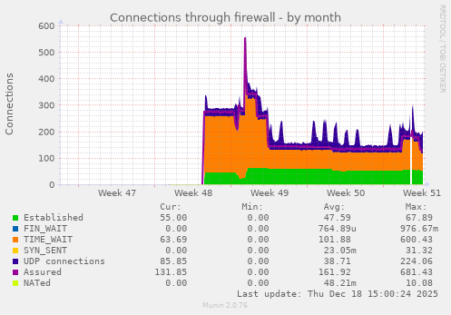 Connections through firewall
