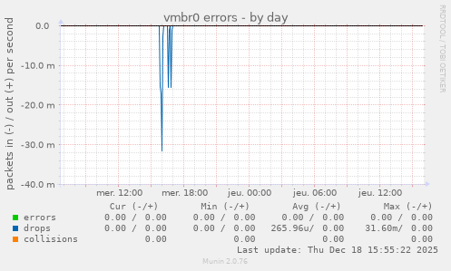 vmbr0 errors
