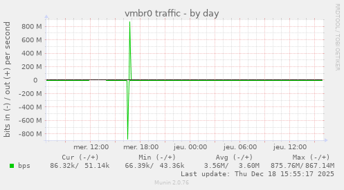 vmbr0 traffic